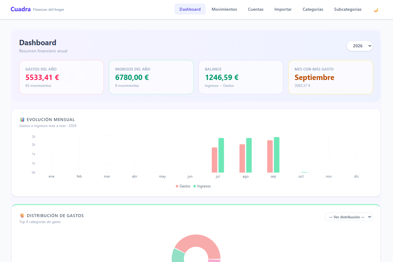 Dashboard claro